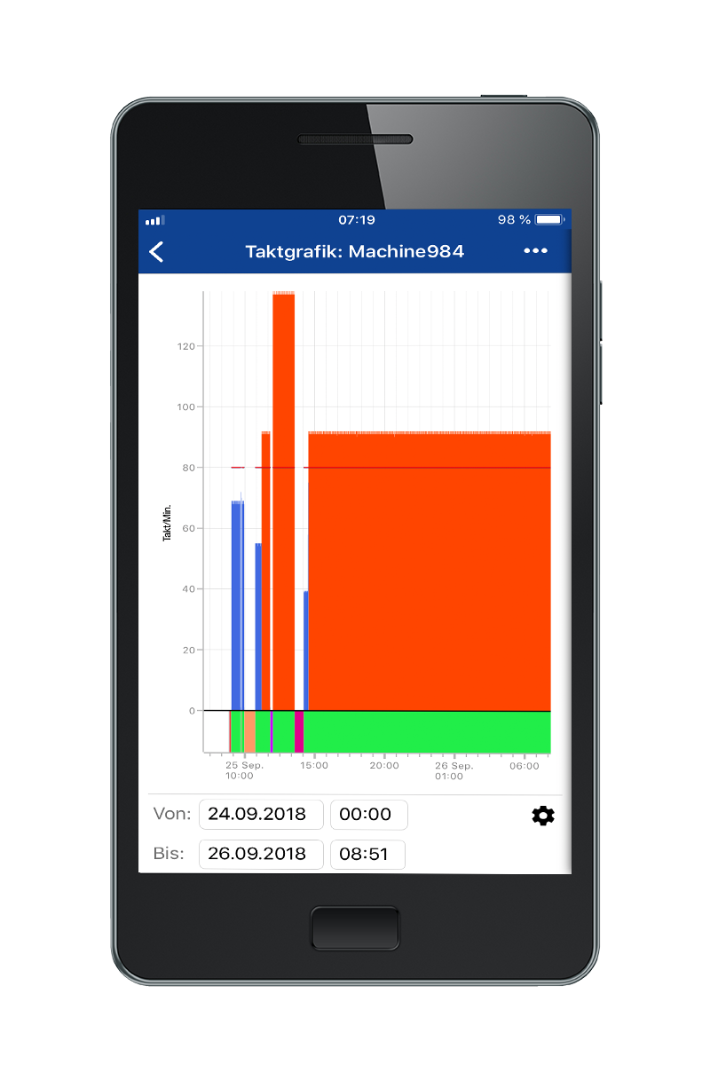 Taktgrafik einer Maschine auf dem Mobiltelefon