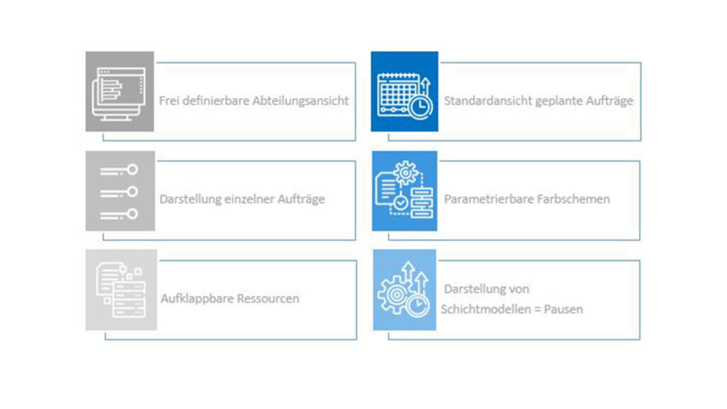 PROaps_Advanced-Planning-System_Planungsergebnisse