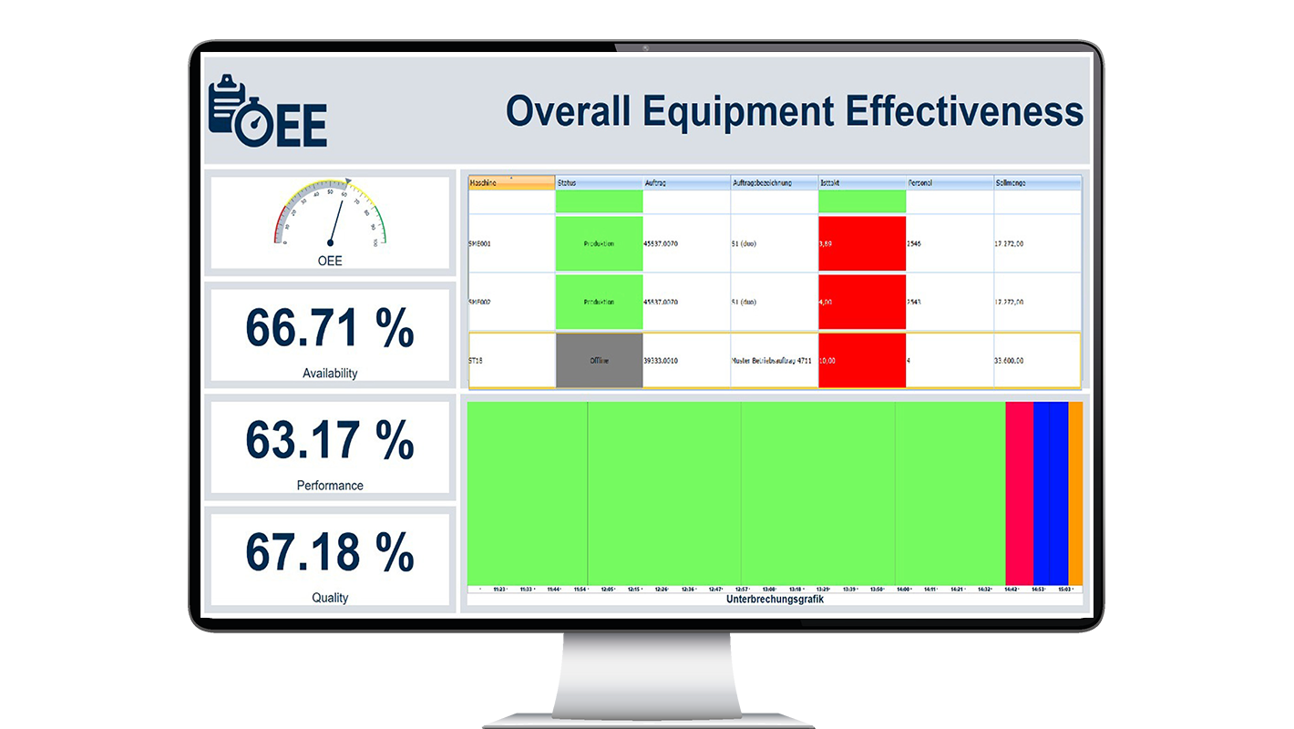 OEE- und Maschinen-Daten visualisieren